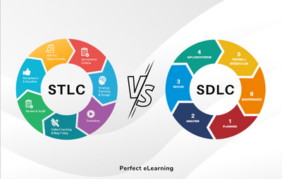 STLC vs SDLC: What's the Difference and Why Does it Matter?