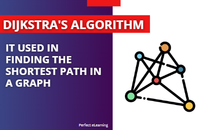 What is Dijkstra's algorithm? How is it used in finding the shortest path in a graph?
